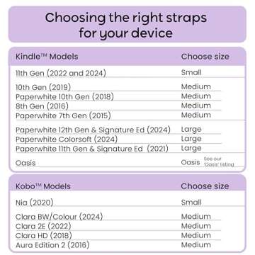 Strapsicle Hand Strap for Kindle Basic Gen 11 (2022) & Kobo Nia – Lightweight Grip for 6" E-Readers – 2 Pack, Small - Candy Pink