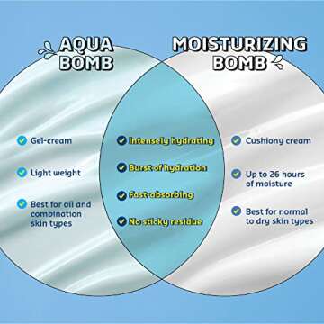 belif Aqua Bomb Duo | Lightweight Moisturizer for Skin
