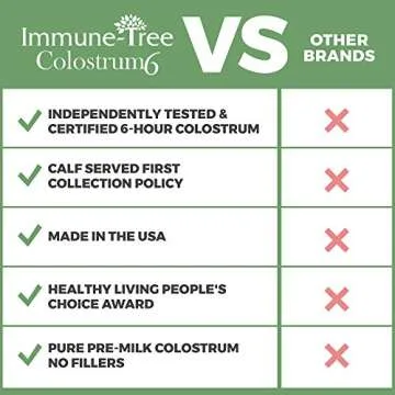 Immune-Tree Bovine Colostrum Powder - 120 Servings