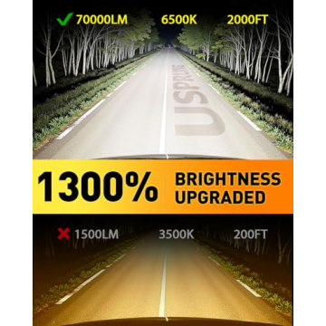 FAHREN 2025 Latest H7 LED Bulbs, 70,000LM 13X Ultra Bright H7 Fog Bulbs, Real 1:1 Mini Size, No Adap...