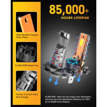 FAHREN H7 LED Bulbs - 70,000 Lumens Bright, Easy Install