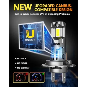 FAHREN H7 LED Bulbs - 70,000 Lumens Bright, Easy Install