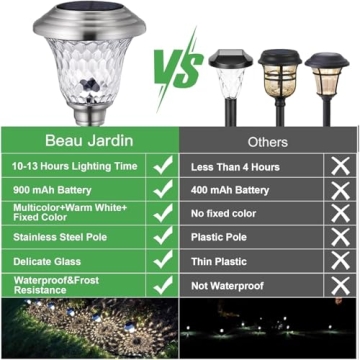 BEAU JARDIN Solar Pathway Lights for Outdoor Gardens