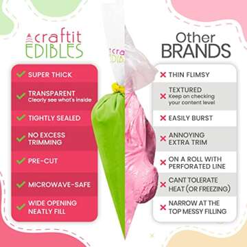 Icing Piping Bags 16 Inch Pastry Bags Disposable – 120 large piping bags + 2 Ties –Bakers Choice Microwaveable frosting bags Set in Washable Holder– Cake Decorating Baking Supplies by Craftit Edibles