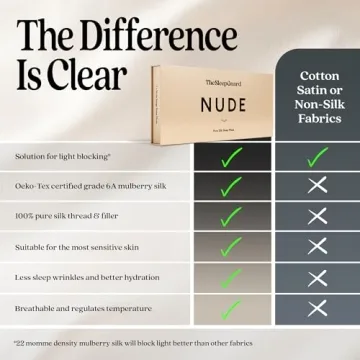 Premium 6A Mulberry Silk Sleep Mask for Light Blocking & Comfort