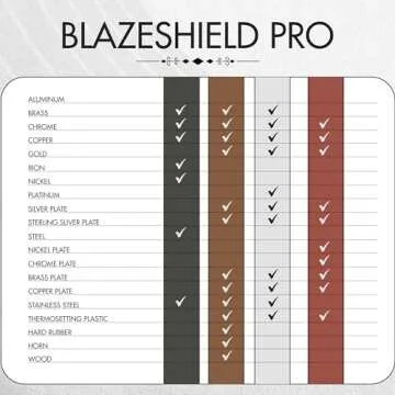 Drixet 4 Piece Polishing Compounds Kit for Easy Buffing