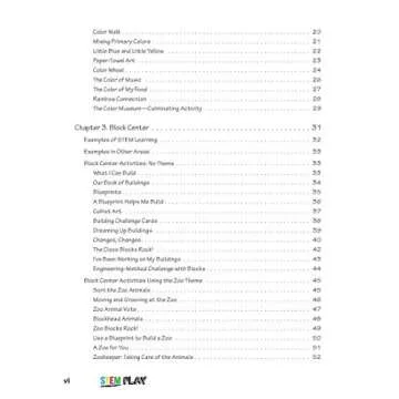 STEM Play Integrating Inquiry into Learning Centers Resource