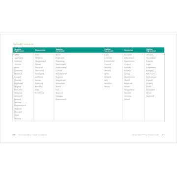 The Attachment Theory Workbook: Powerful Tools to Promote Understanding, Increase Stability, and Bui...