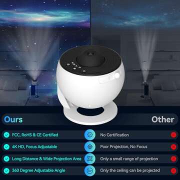 Yiliaw 13 in 1 Galaxy Projector for Bedroom Decor