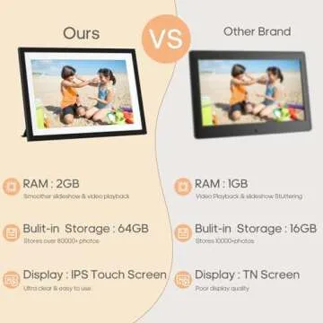 Frameo 10.1 Inch Digital Picture Frame with 1280 x 800 HD IPS Touch Screen, 64GB Large Storage and 2GB RAM WiFi Digital Photo Frame, Easy Setup, Share Moments Remotely via Frameo, Christmas Gi-ft