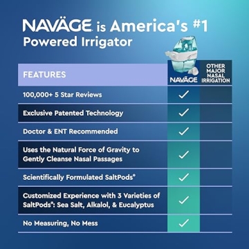 Navage Nasal Irrigation System Multi-User Bundle Kit