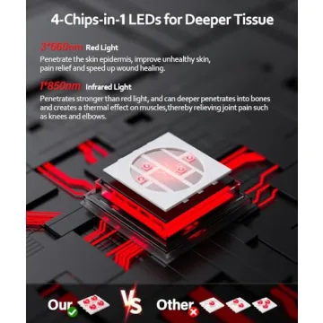 Optimized UTK Red Light Therapy Pad for Pain Relief