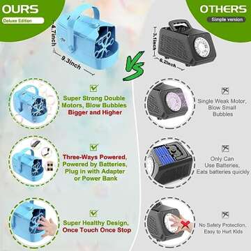 Bubble Machine Durable Automatic Bubble Blower, 18000+ Big Bubbles Per Minute Bubbles for Kids Toddlers Bubble Maker Operated by Plugin or Batteries Bubble Toys for Indoor Outdoor Birthday Party（Blue）