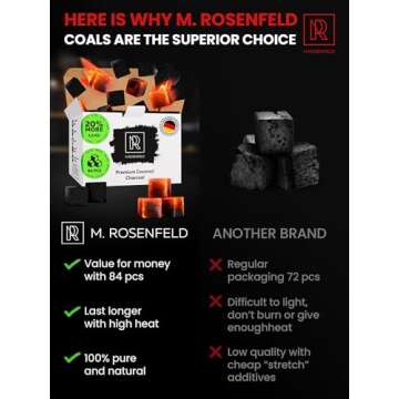 Premium 84 pcs Coconut Hookah Charcoal Coals – 100% Natural