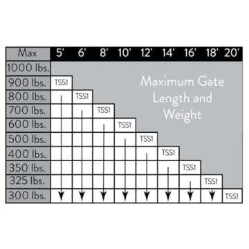 Heavy-Duty Solar Automatic Gate Opener Kit for Driveways