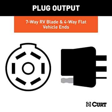 CURT 55774 Dual-Output Vehicle-Side 7-Pin, 4-Pin Connectors, Factory Tow Package and USCAR Socket Required, Black
