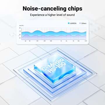 UGREEN External USB Sound Card Jack USB Adapter for Computer, PS5, PS4, USB Audio Stereo Adapter External Sound Card (Black)