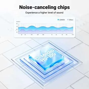 UGREEN External USB Sound Card Jack USB Adapter for Computer, PS5, PS4, USB Audio Stereo Adapter External Sound Card (Black)