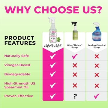 Mighty Mint Cleaning Spray Non-Toxic Eco-Friendly Solution