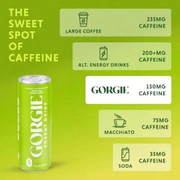 GORGIE Sugar Free Natural Energy Drinks, Sparkling Citrus Burst (12 Pack) - Healthy Energy Drinks - Natural Coffee Replacement with Green Tea Caffeine and Biotin - 150mg Caffeine, Vegan, & Low Calorie
