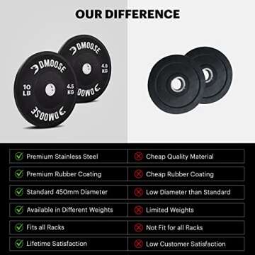 DMoose Bumper Plates for Weight Lifting, Strength Conditioning Training, Bodybuilding & Weight Plates With Stainless Steel 2 Plate 10 LBs / 15 LBs / 25 LBs / 35 LBs / 45 LBs Available in Pairs