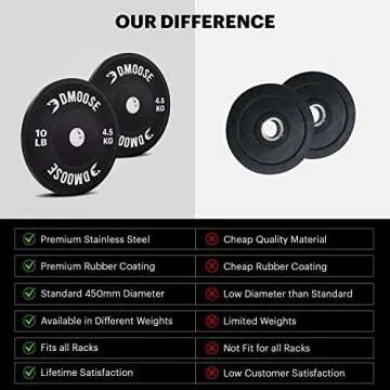 DMoose Bumper Plates for Weight Lifting, Strength Conditioning Training, Bodybuilding & Weight Plates With Stainless Steel 2 Plate 10 LBs / 15 LBs / 25 LBs / 35 LBs / 45 LBs Available in Pairs