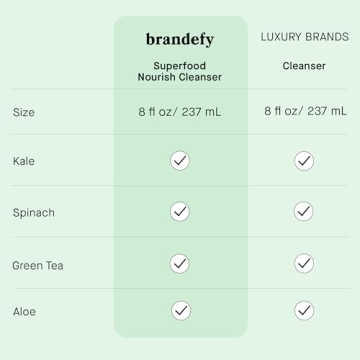 Brandefy Superfood Face Wash for Glowing Skin