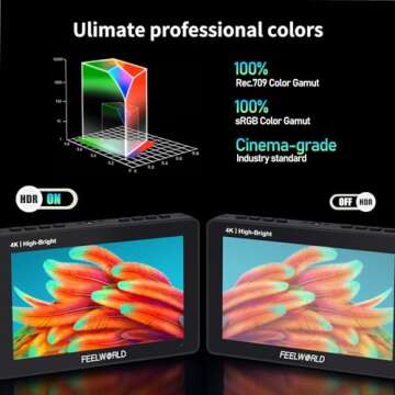 FEELWORLD F5 Pro X 5.5 Inch 1600nits Daylight Visible DSLR Camera Field 4K Monitor with 3D LUT HDMI Touchscreen Monitor Video Monitor 4K-HDMI DC Input Output Include Battery+Carry Case Bundle