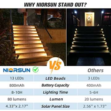NIORSUN Solar Step Lights for Outside,24 Pack Warm White Solar Stair Lights Outdoor Waterproof IP67 Auto On Off,Solar Lights for Steps,Stair,Patio,Yard,Porch,Front Door,Sidewalk,Deck Decor