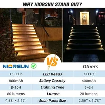 NIORSUN Solar Step Lights for Outside,24 Pack Warm White Solar Stair Lights Outdoor Waterproof IP67 Auto On Off,Solar Lights for Steps,Stair,Patio,Yard,Porch,Front Door,Sidewalk,Deck Decor