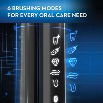Oral-B Genius 8000 Electric Toothbrush with Bluetooth