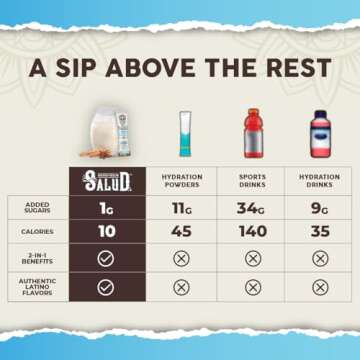 Salud Hydration Packets + Immunity Electrolytes Drink Mix