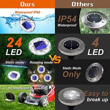 Jnaurb Solar Ground Lights Outdoor, 24 LED Solar Garden Lights with 2 Modes, Waterproof Solar Powered Disk Lights for Pathway, Driveway,Yard, Lawn, Deck, Patio, Sidewalk, Walkway (6 Packs, White)
