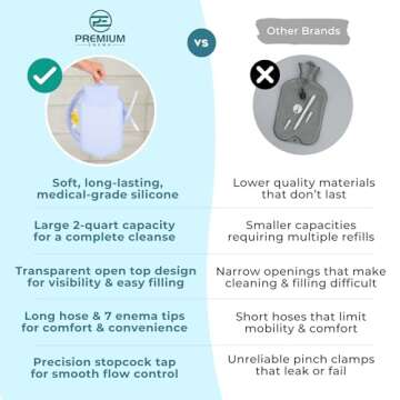 PE Premium Enema Clear Silicone Enema Bag Kit - 2 Quart, Reusable for Coffee & Water Colon Cleanse - 6.75 Foot Long Hose, 7 Tips Included. Detox for Men and Women.