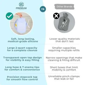 PE Premium Enema Clear Silicone Enema Bag Kit - 2 Quart, Reusable for Coffee & Water Colon Cleanse - 6.75 Foot Long Hose, 7 Tips Included. Detox for Men and Women.