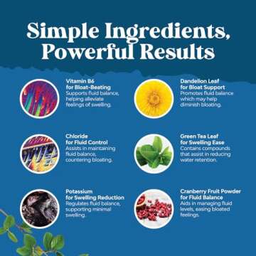 Water Away Pills Maximum Strength - Herbal Diuretic Pills for Water Retention for Fast Acting Bloating Relief for Women and Men - Easy to Take for Women and Men - 60 Servings