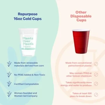Repurpose Compostable Clear Cold Cups 16oz, 50 Count