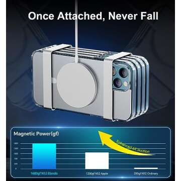 Elando Clear Anti-Yellowing iPhone 12/12 Pro Case 0.39" Slim Design