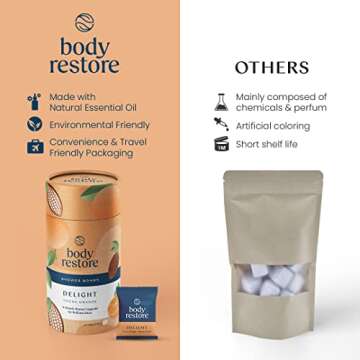 Body Restore Shower Steamers Aromatherapy 6 Pack - Relaxation Birthday Gifts for Women and Men, Trav...