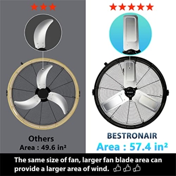 Bestronair 24 Inch Heavy Duty Industrial Fan with Speed Control
