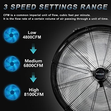 Bestronair 24 Inch Heavy Duty Industrial Fan with Speed Control