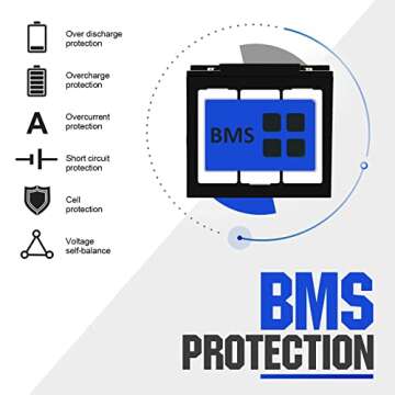 ECO-WORTHY 12V 150Ah LiFePO4 Lithium Iron Phosphate Battery Deep Cycle Rechargeable Battery with Built-in BMS, 3000+ Life Cycles, Perfect for RV, Marine, Motorhome, Solar, Household Battery