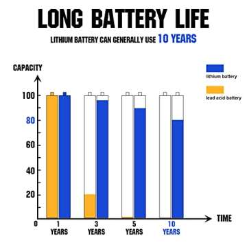 ECO-WORTHY 12V 150Ah LiFePO4 Lithium Iron Phosphate Battery Deep Cycle Rechargeable Battery with Built-in BMS, 3000+ Life Cycles, Perfect for RV, Marine, Motorhome, Solar, Household Battery
