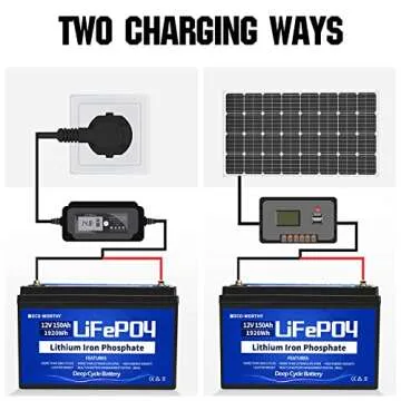 ECO-WORTHY 12V 150Ah LiFePO4 Lithium Iron Phosphate Battery Deep Cycle Rechargeable Battery with Built-in BMS, 3000+ Life Cycles, Perfect for RV, Marine, Motorhome, Solar, Household Battery