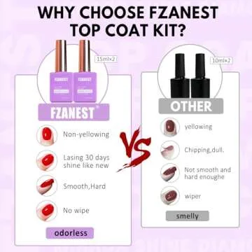 FZANEST Gel Top Coat 2 * 15ML No Wipe Diamond Top Coat Nail Polish Clear High Glossy Mirror Shine Chrome Finish UV LED Gel Long Lasting No Chipping Yellowing Salon Quality Home Use Beauty Gift