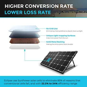 Renogy 100 Watt 12 Volt Portable Solar Panel with Waterproof 20A Charger Controller, Foldable 100W Solar Suitcase with Adjustable Kickstand, Solar Charger for Camping RV Off Grid System Power Station