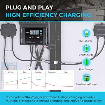 Renogy 100 Watt 12 Volt Portable Solar Panel with Waterproof 20A Charger Controller, Foldable 100W Solar Suitcase with Adjustable Kickstand, Solar Charger for Camping RV Off Grid System Power Station