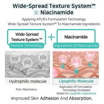 APLB Glutathione Niacinamide Facial Toner | LIPO GLUTA NIAC CEN™ 15.2% 5.41 FL.OZ/Korean Skincare, Replenishing Moisture, Revitalize for Gentle and Improve Skin Texture Through Niacinamide