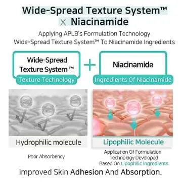 APLB Glutathione Niacinamide Facial Toner | LIPO GLUTA NIAC CEN™ 15.2% 5.41 FL.OZ/Korean Skincare, Replenishing Moisture, Revitalize for Gentle and Improve Skin Texture Through Niacinamide