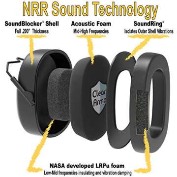 ClearArmor Safety Ear Muffs Hearing Ear Protection - 31.5 dB SNR Noise Reduction - Comfortable Earmuffs that Work for Hunting, Gun Range, Mowing